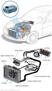 See P1E33 repair manual